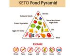 Simple Tips To Start The Very Healthy Ketosis Diet!