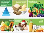 Are Nutritional Requirements Of Men & Women Different?