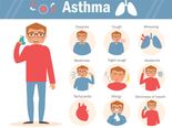 Warning Signs & Symptoms Of Asthma