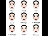 What! Can The Shape Of The Face Reveal About Personality?