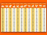 2018: Romance Predictions According To Chinese Astrology