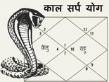 ನಮ್ಮ ಕುಂಡಲಿಯಲ್ಲಿ ದೋಷವಿರುತ್ತದೆಯಾ? ಅದರ ಪರಿಹಾರ ಹೇಗೆ?