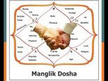 திருமணங்களில் ஜாதக பொருத்தங்களின் முக்கியத்துவம்!