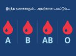 இரத்த வகைகளும்... அதற்கான சரியான டயட்டும்...