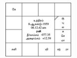 உங்களை பற்றி ஜாதகம் உள்ளடக்கி வைத்திருக்கும் ஐந்து இரகசியங்கள்!