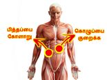 நீரில் உப்பு, மிளகுத்தூள், எலுமிச்சை சாறு கலந்து உட்கொள்வதால் உண்டாகும் நன்மைகள்!