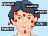 முகத்த வெச்சே, எந்த உறுப்பு பாதிக்கப்பட்டிருக்கு-ன்னு தெரிஞ்சுக்கலாம்!