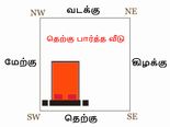 தெற்கு பார்த்த வீடு நல்லதா? கெட்டதா?