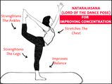 Natarajasana (Lord Of The Dance Pose ) For Improving Concentration