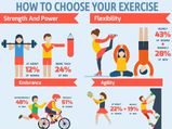 How To Choose Your Exercise