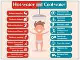 The Truth About Hot And Cold Water Baths