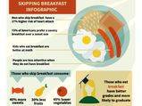 Is It Bad To Skip Breakfast?