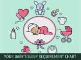 How Much Sleep Does Your Baby Need?