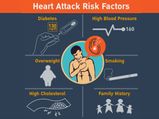 What Increases The Risk Of Heart Attack?