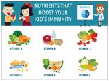 Nutrients That Decide A Kid's Immunity!