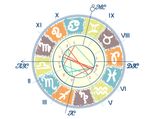 Emotional Intelligence: Inputs From Astrology