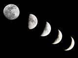 Do You Know What Many People Believe About The Changing Moon Phases?