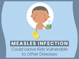 Measles Cause Immune Amnesia, Increases Risk Of Other Diseases