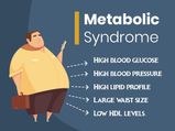 Metabolic Syndrome: Its 5 Risk Factors, Causes, Treatment And Prevention