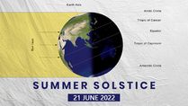 Summer Solstice: Some Interesting Facts About The Longest Day Of The Year