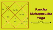 Pancha Mahapurusha Yogas: Formation, Types, Effects, And Yoga Cancelling Combinations