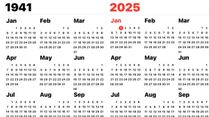 The 2025 Calendar Is A Chilling Twin Of 1941 And It’s Not the First Time, Should We Be Concerned?