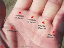 అరచేతిలో ‘‘నక్షత్రం’ మీ వ్యక్తిత్వం గురించి ఏం చెబుతుంది??