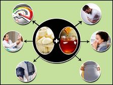 రోజూ ఉదయం తేనె+ఒక్క వెల్లుల్లిపాయ 7 రోజులు తింటే బాడీలో జరిగే అద్భుత మార్పులు