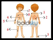 శరీరం పై ఉన్న పుట్టుమచ్చలు ఖచ్చితంగా ఏమి తెలియజేస్తాయో మీకు తెలుసా ?