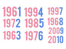 మీ జన్మ సంవత్సరంలోని చివరి అంకెలు, మీ వ్యక్తిత్వాన్ని సూచిస్తాయా?