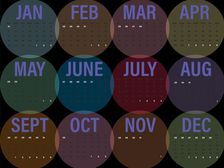 మీ పుట్టినరోజు మీ వ్యక్తిత్వం గురించి వెల్లడించే విషయాలేంటి?