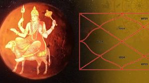 2025లో ఈ 3 రాశుల వారికి అన్నీ దరిద్రాలే.. ఈ పనులే వీళ్ళను రక్షిస్తాయి.. అవేంటంటే?