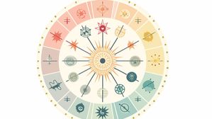 Today Astrology in Telugu:  కొత్త ఉద్యోగ అవకాశం,ప్రేమ సంబంధాల్లో ఆనందం