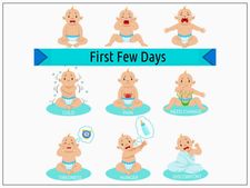 জন্মের পর বাচ্চার প্রথম বছর কী কী হয়?