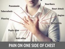 বুকের একদিকে যন্ত্রণা হয়? কারণ জানা আছে?