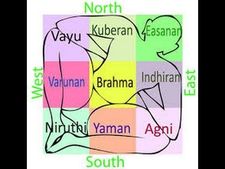 বাস্তুমতে আটটি দিকের গুরুত্ব