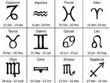 সাপ্তাহিক রাশিফল : ২৯ সেপ্টেম্বর থেকে ০৫ অক্টোবর