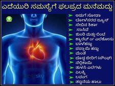 ನರಕಯಾತನೆ ನೀಡುವ ಎದೆಯುರಿ ಸಮಸ್ಯೆಗೆ ಫಲಪ್ರದ ಮನೆಮದ್ದು