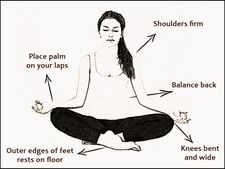 ಯೋಗ ಟಿಪ್ಸ್: ಬೆನ್ನು ನೋವಿನ ಸಮಸ್ಯೆಗೆ 'ಸುಖಾಸನ'