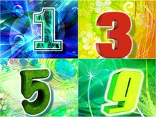 ಹುಟ್ಟಿದ ದಿನಾಂಕ ಹೇಳಿ-ನಿಮ್ಮ ವ್ಯಕ್ತಿತ್ವದ ಬಗ್ಗೆ ತಿಳಿಯಿರಿ! 