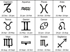 8-1-2019: ಗುರುವಾರದ ದಿನ ಭವಿಷ್ಯ 