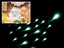 ಕೀಟೋ ಡಯಟ್‌ನಿಂದ ತೂಕ ಇಳಿಕೆ  ಜೊತೆಗೆ ವೀರ್ಯಾಣು ವೃದ್ಧಿ:  ಕೇಸ್ ಸ್ಟಡಿ