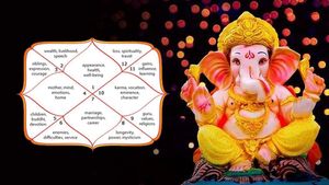 ನಿಮ್ಮ ಜನ್ಮ ಕುಂಡಲಿಯಲ್ಲಿ ಗಜಕೇಸರಿ ಯೋಗವಿದ್ದರೆ ಮುಟ್ಟಿದೆಲ್ಲಾ ಚಿನ್ನವಾಗಲಿದೆ! 