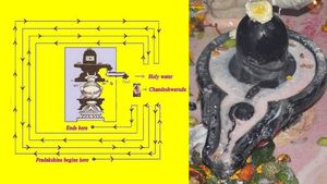  ಶಿವಾಲಯಕ್ಕೆ  ಹೋದಾಗ ಚಂಡಿ ಪ್ರದಕ್ಷಿಣೆ ಮಾತ್ರ ಮಾಡಬೇಕು , ಏಕೆ?