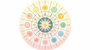 ಶನಿವಾರದ ಶುಭಫಲ.. ವಾದಗಳಿಂದ ದೂರವಿರಿ! ಸಂಗಾತಿಗೆ ಜಾಗ ನೀಡಿ 