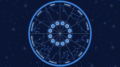 Rashiphalam: ഇന്നത്തെ രാശിഫലം ആര്‍ക്കെല്ലാം അനുകൂലം, അറിയാം സമ്പൂര്‍ണഫലം