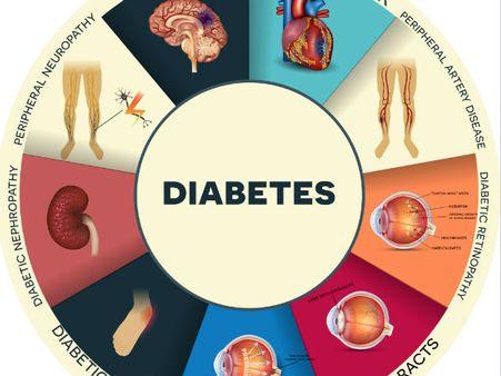 ৫. টাইপ ২ ডায়াবেটিসের মতো রোগকে প্রতিরোধ করে: