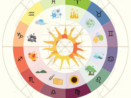 ৩. গ্রহের খারাপ প্রভাব কমে: