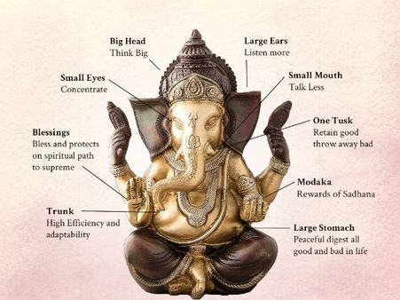 ১. কোথায় স্থাপন করতে হবে গনেশ মূর্তি: