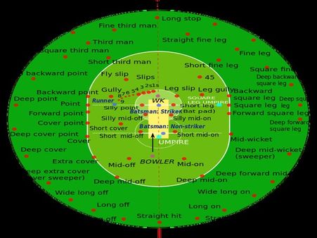 Gully Kahan Hai Pata Hai?